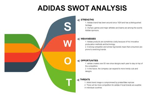 swot analysis of adidas|adidas pestle analysis 2022.